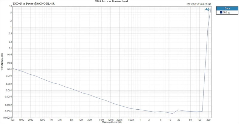Topping LA90 Discrete NFCA Amplifier ตั้งโต๊ะ รองรับ Hi-Res ประกันศูนย์ไทย