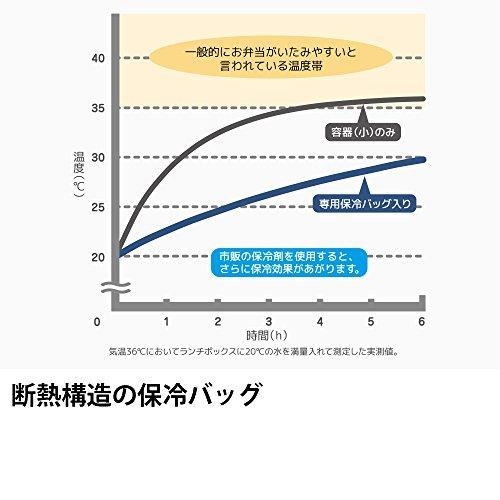 Thermos lunch box family 2.7 L รุ่น DJF-2800 กล่องใส่อาหาร