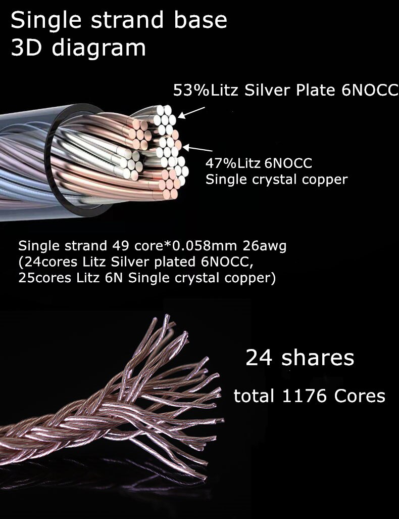 Hakugei Frey สายอัพเกรดหูฟัง Litz 6N OCC ชุบเงิน + Litz 6N OCC