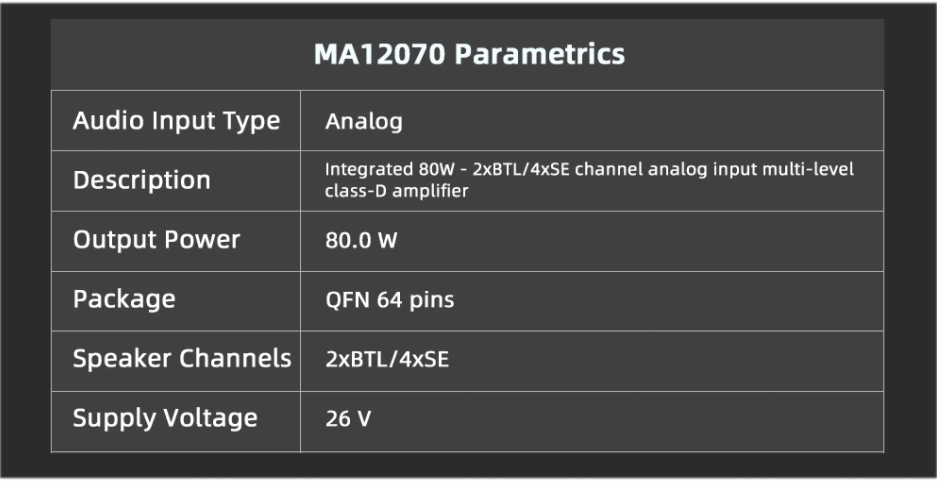 SMSL SA300 แอมป์ตั้งโต๊ะระดับ Hi-Res รองรับ Bluetooth5.0 ประกันศูนย์ไทย