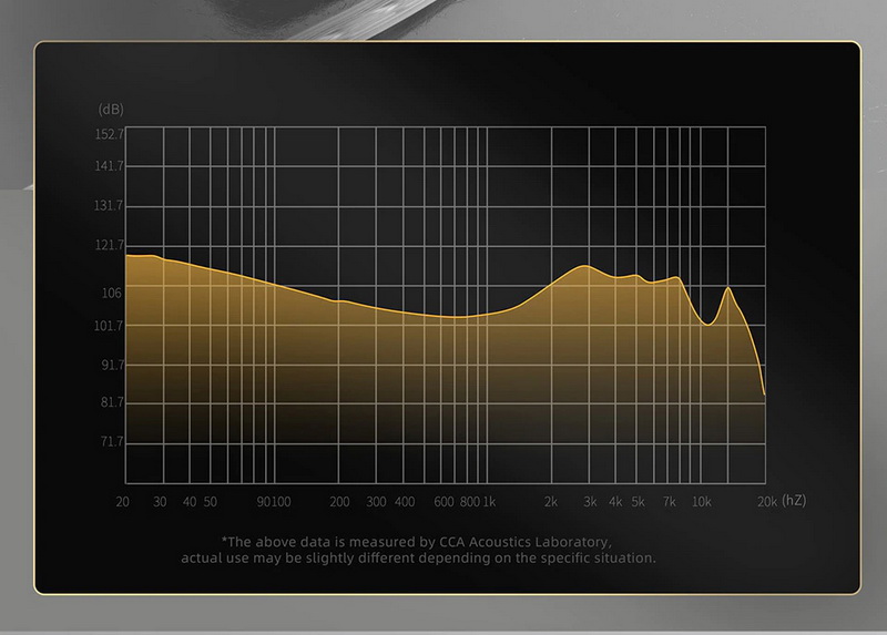 ขาย CCA HM20 หูฟัง Hybrid 8 ไดรเวอร์ 7BA+1DD ซาวสเตจกว้าง ประกันศูนย์ไทย