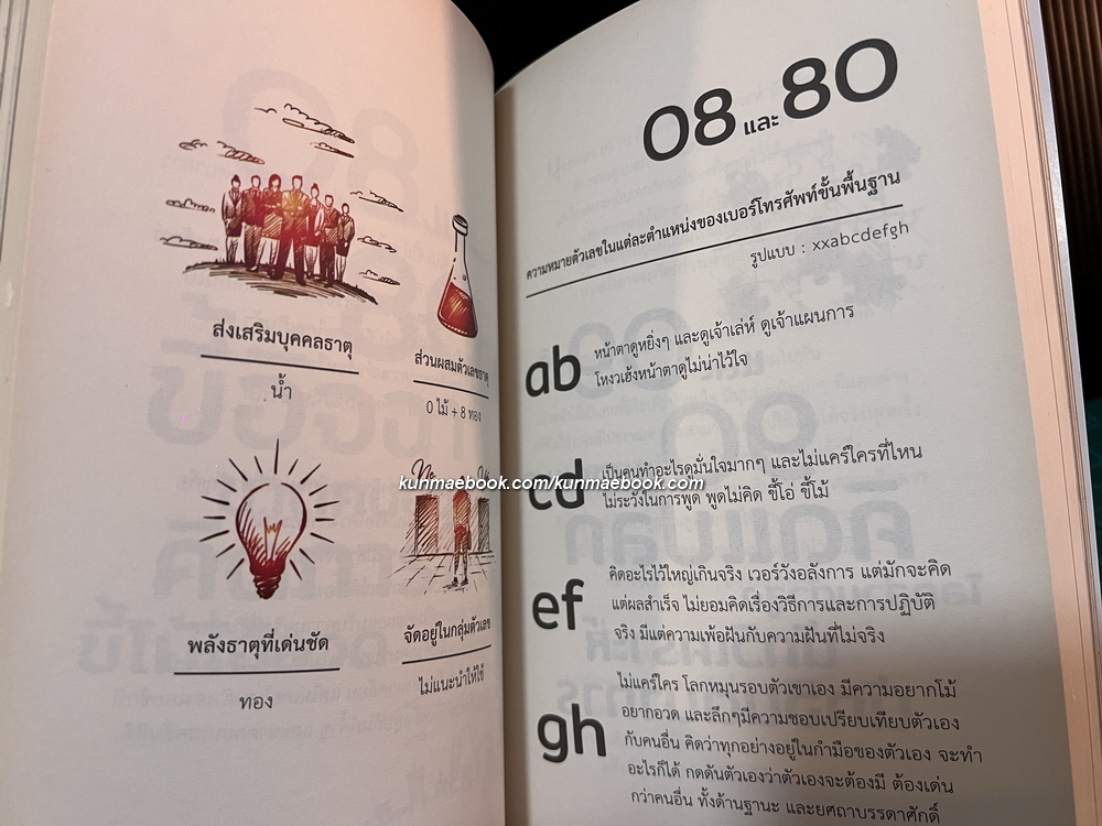 มหัศจรรย์ตัวเลขพลังธาตุ ผลงานของ หมอเมท โฮโรนัมเบอร์