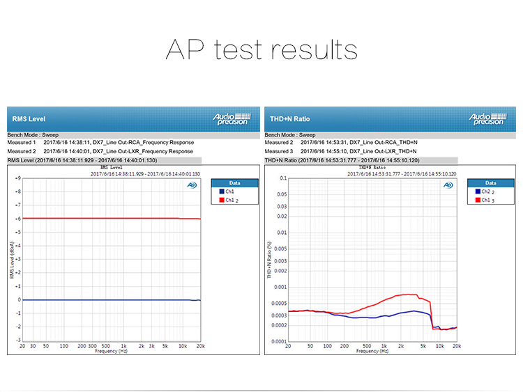 ขาย TOPPING DX7 DAC/AMP ตั้งโต๊ะชุดใหญ่ระดับ Hi-Res รองรับ DSD มาพร้อม Remote control