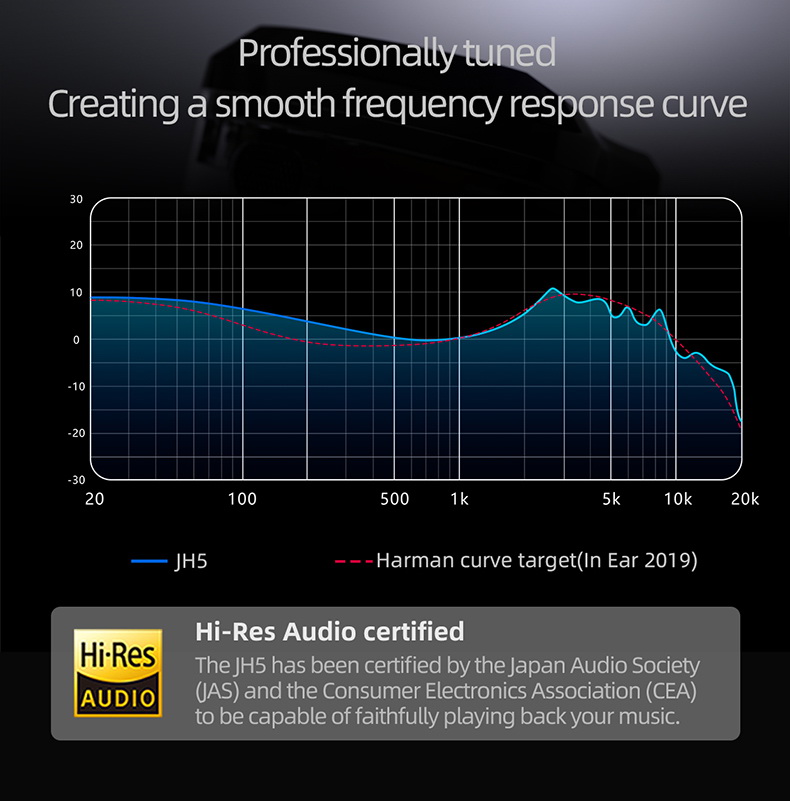 FiiO Jade Audio JH5 หูฟัง IEMs Hybrid 5 ไดรเวอร์ 1DA+4BA รองรับ Hi-Res ประกันศูนย์ไทย