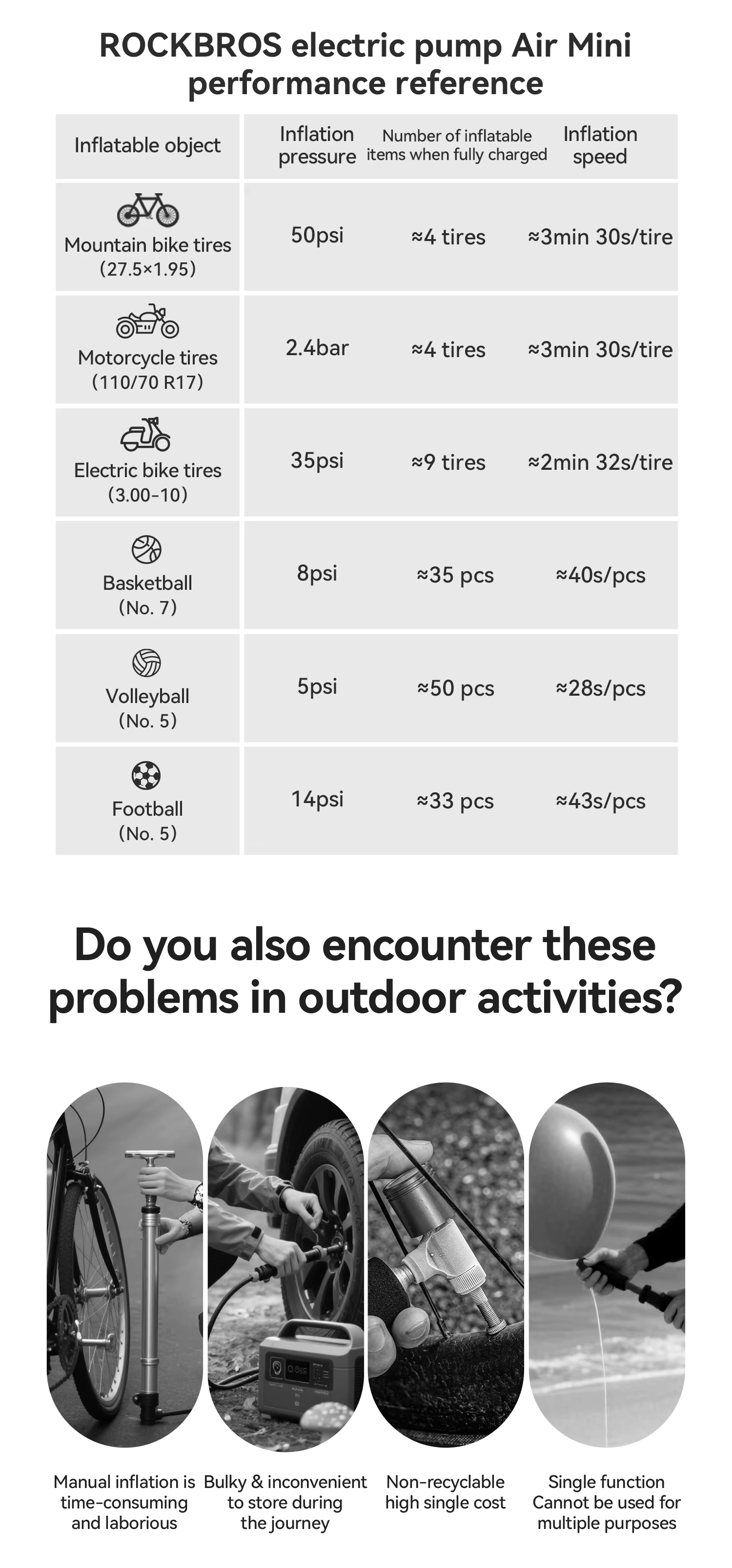 ปั๊มลมไฟฟ้า ROCKBROS Mini Pump แบบพกพา ชาร์จ USB-C ความดันสูง 150 PSI พร้อมหน้าจอดิจิทัล – สำหรับจักรยาน รถยนต์ ลูกบอล
