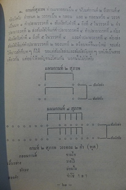 พระบรมราโชวาทในคราวปราบฮ่อ,พระพุทธศาสนาในอินเดีย โดย มล จันทรสร,คำบางคำจากสารานุกรมไทย