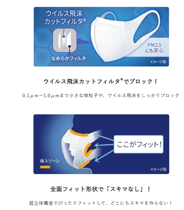 หน้ากากอนามัย Unicharm Soft 50 ชิ้น (51047)