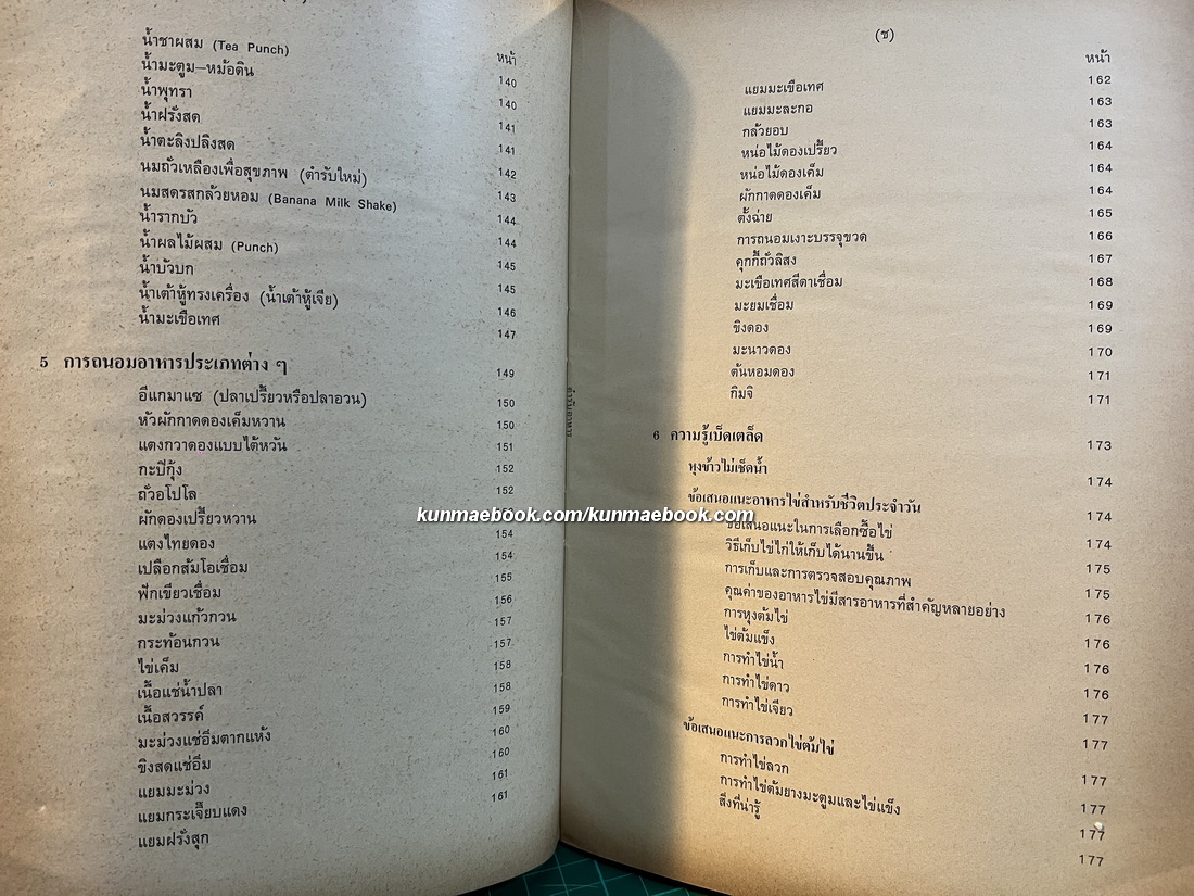 ตำรับอาหารแบบประหยัดและสงวนคุณค่า / ผลงานของ ประยงค์ จินดาวงศ์ ป.ม.การเรือน ,กศ.บ.อาชีวศึกษา