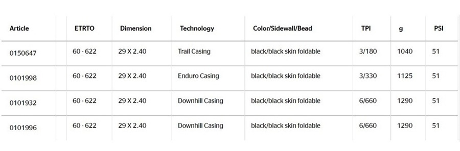 ยางนอกเสือภูเขา CONTINENTAL รุ่น XYNOTAL ขนาด 29x2.4 ขอบพับ