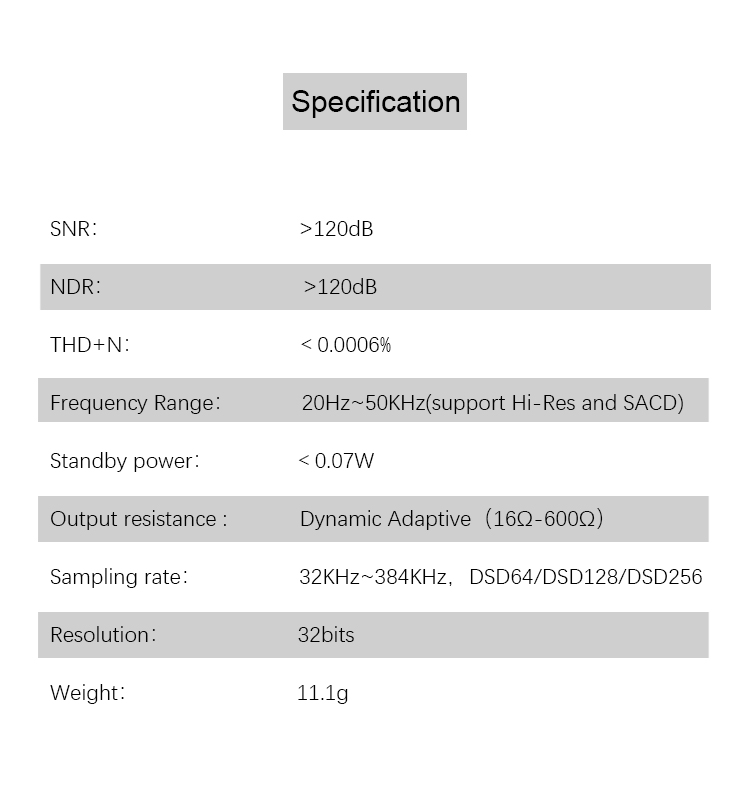 ขาย Soundmagic A30i แอมป์หูฟังพกพา แบบ Lightning