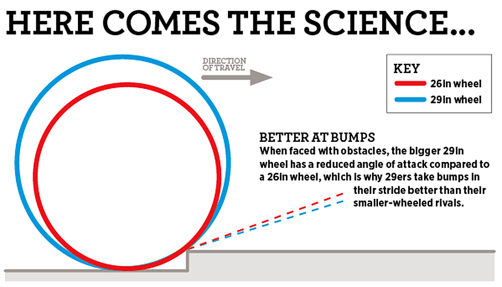 ขอบล้อ EASTON | AR25 29" Alloy Rims OFFSET RIM 28 รู