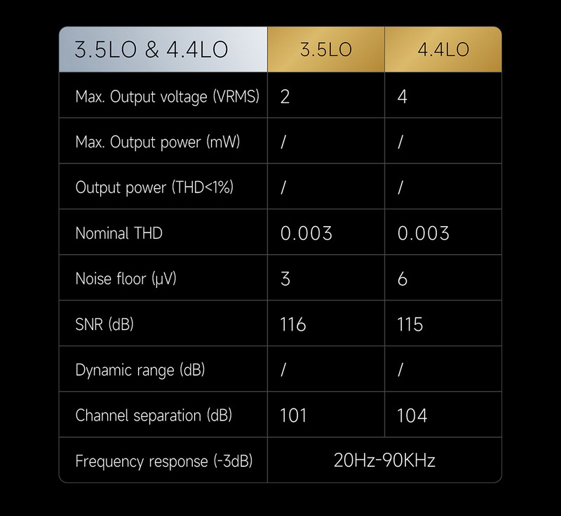 [สั่งจองล่วงหน้า] Hiby RS8 DAP เครื่องเล่นพกพาระดับเรือธงแห่งยุค รุ่นล่าสุด ประกันศูนย์ไทย