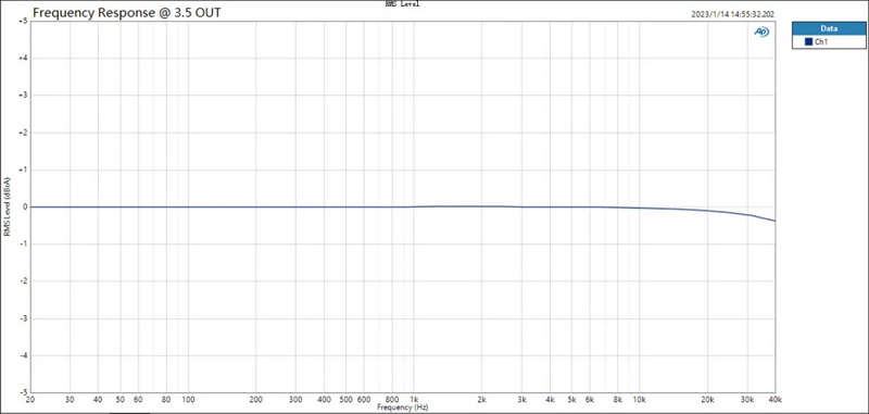 Topping MX3S DAC/AMP ตั้งโต๊ะแบบออลอิลวันพร้อมรีโมทควบคุม ประกันศูนย์ไทย