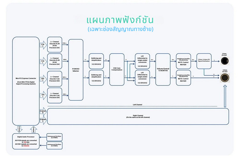 Cayin N6III + C201/E203/R202 เครื่องเล่นเสียงดิจิทัลคุณภาพระดับมาสเตอร์ เปลี่ยนบอร์ดเสียงได้ ประกันศูนย์ไทย