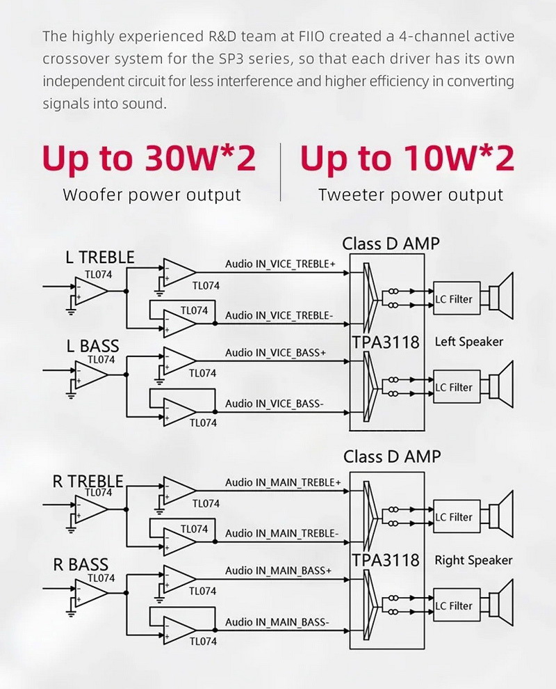 FiiO SP3 BT สุดยอดลำโพง Bluetooth Active Speakers ระดับ High Fidelity รองรับ LDAC, Dual Hi-Res ประกันศูนย์ไทย