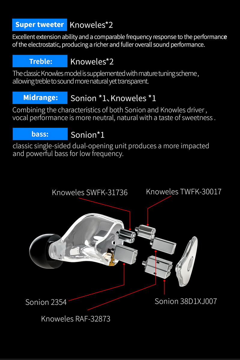 ขาย หูฟัง CIEM BGVP DM8 หูฟังหล่อหู 8 ไดรเวอร์ 8BA รองรับ Hi-Res ประกันศูนย์ไทย