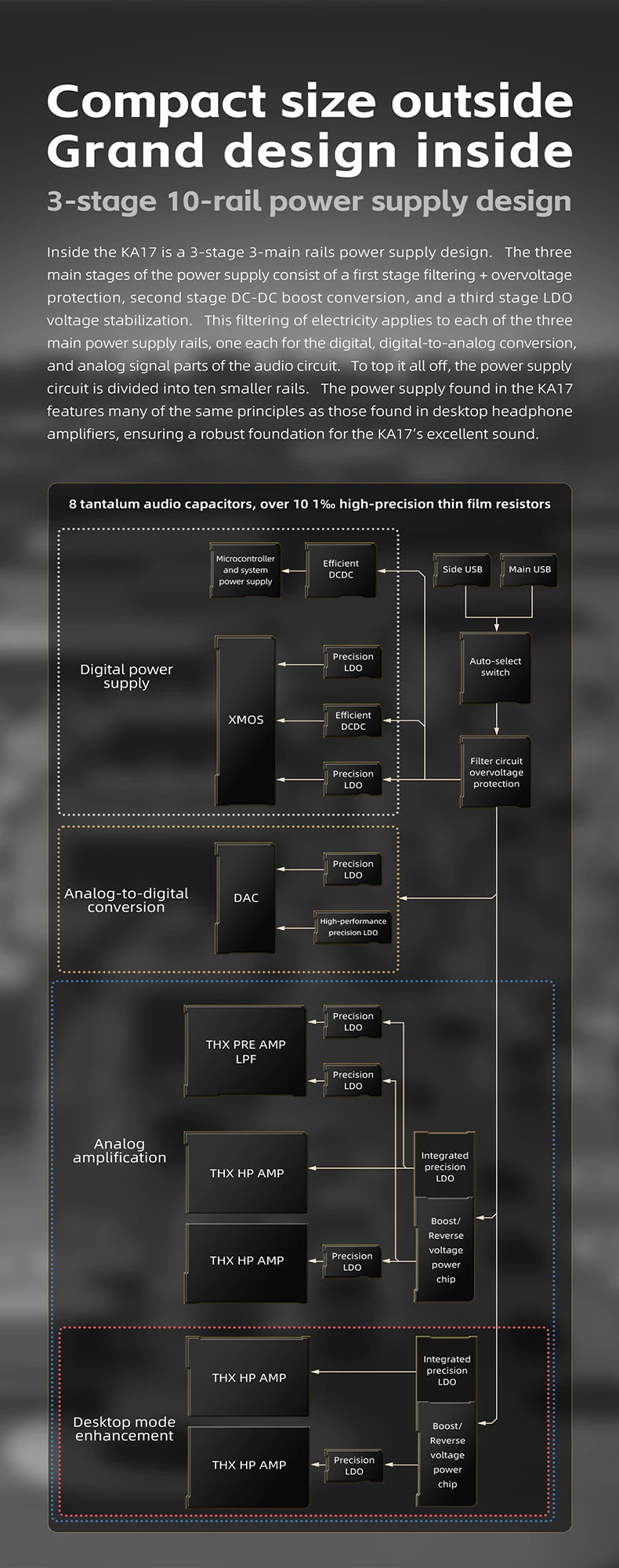 FiiO KA17 DAC/AMP พกพาชิป DAC คู่ ES9069Q จอ Dot Matrix รองรับ MQA Hi-Res ประกันศูนย์ไทย