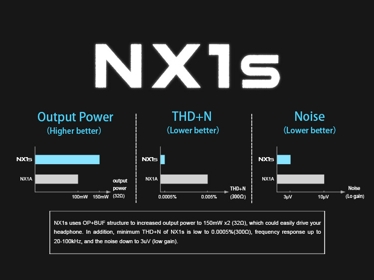 ขาย TOPPING NX1s แอมป์พกพากำลังขับสูง รุ่นพัฒนาต่อยอดจาก NX1A ที่กำลังดังใน head-fi
