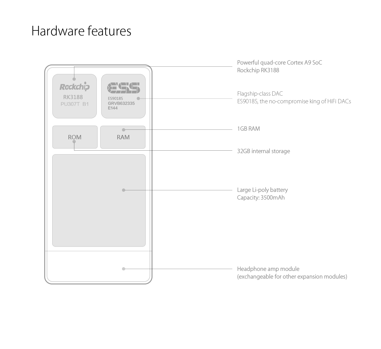 ขาย FiiO X7 เครื่องเล่นพกพาระดับ Hi-End หน้าจอ full touch screen เต็มรูปแบบ