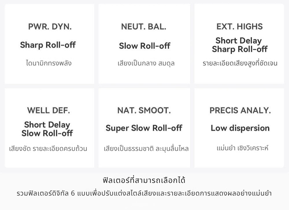 Fosi Audio ZH3 DAC/AMP ตั้งโต๊ะแบบ All-in-One สำหรับระบบเสียงเดสก์ท็อป ประกันศูนย์ไทย