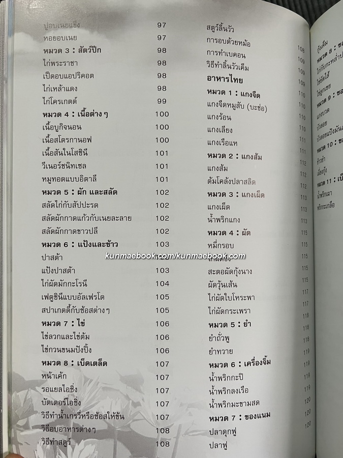 สำรับกับข้าว / อนุสรณ์ในงานพระราชทานเพลิงศพ พ.อ.แสวง วารุณประภา