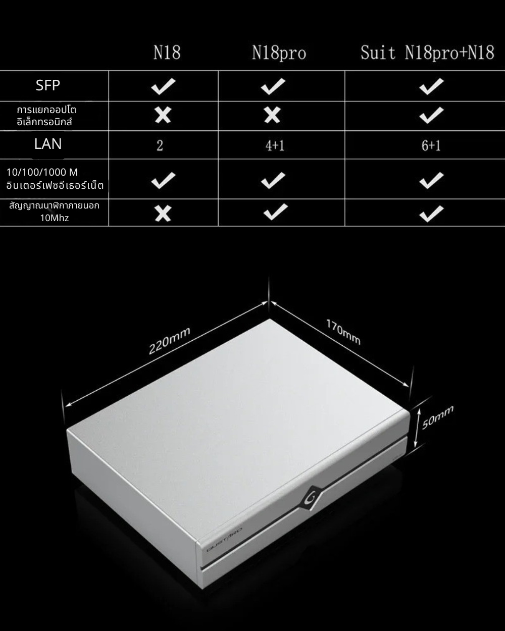 Gustard N18/N18 PRO สวิตซ์เครือข่ายเสียง Ethernet Switch เกรดออดิโอ ประกันศูนย์ไทย