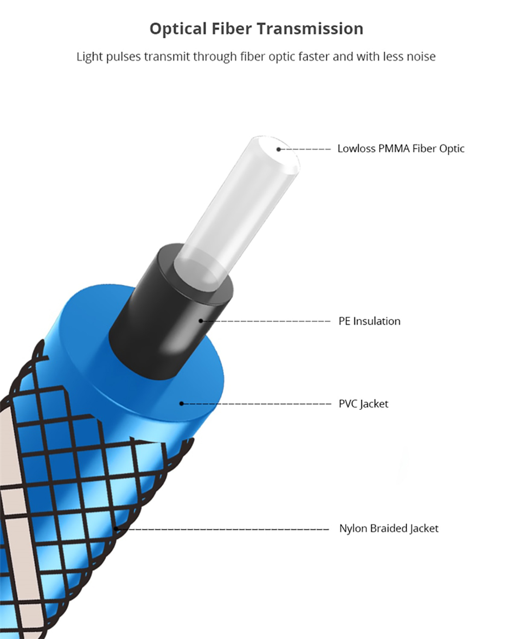 ขาย ERTK Optical Blue สาย Optical เกรดพรีเมี่ยม สำหรับเครื่องเสียง