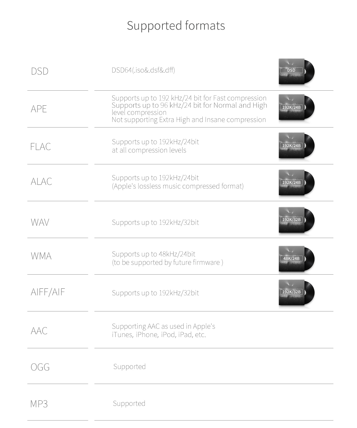 ขาย FiiO X3iii เครื่องเล่นพกพาไฮเอนด์รองรับ Lossless DSD และ Bluetooth 4.1
