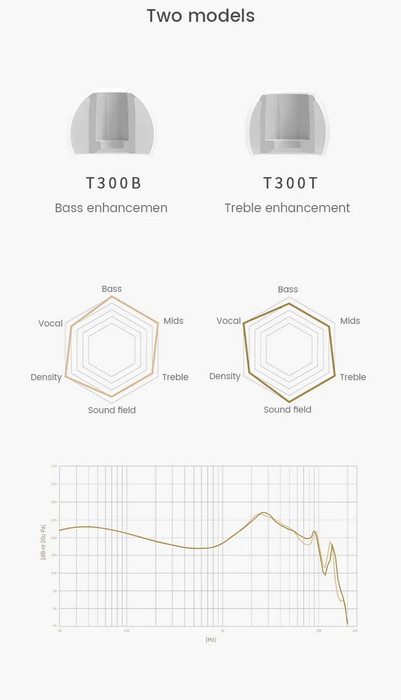 TANCHJIM T-APB จุกหูฟังซิลิโคน ใส่สบาย เพิ่มรายละเอียดเสียง 2 คู่ (T300B + T300T)