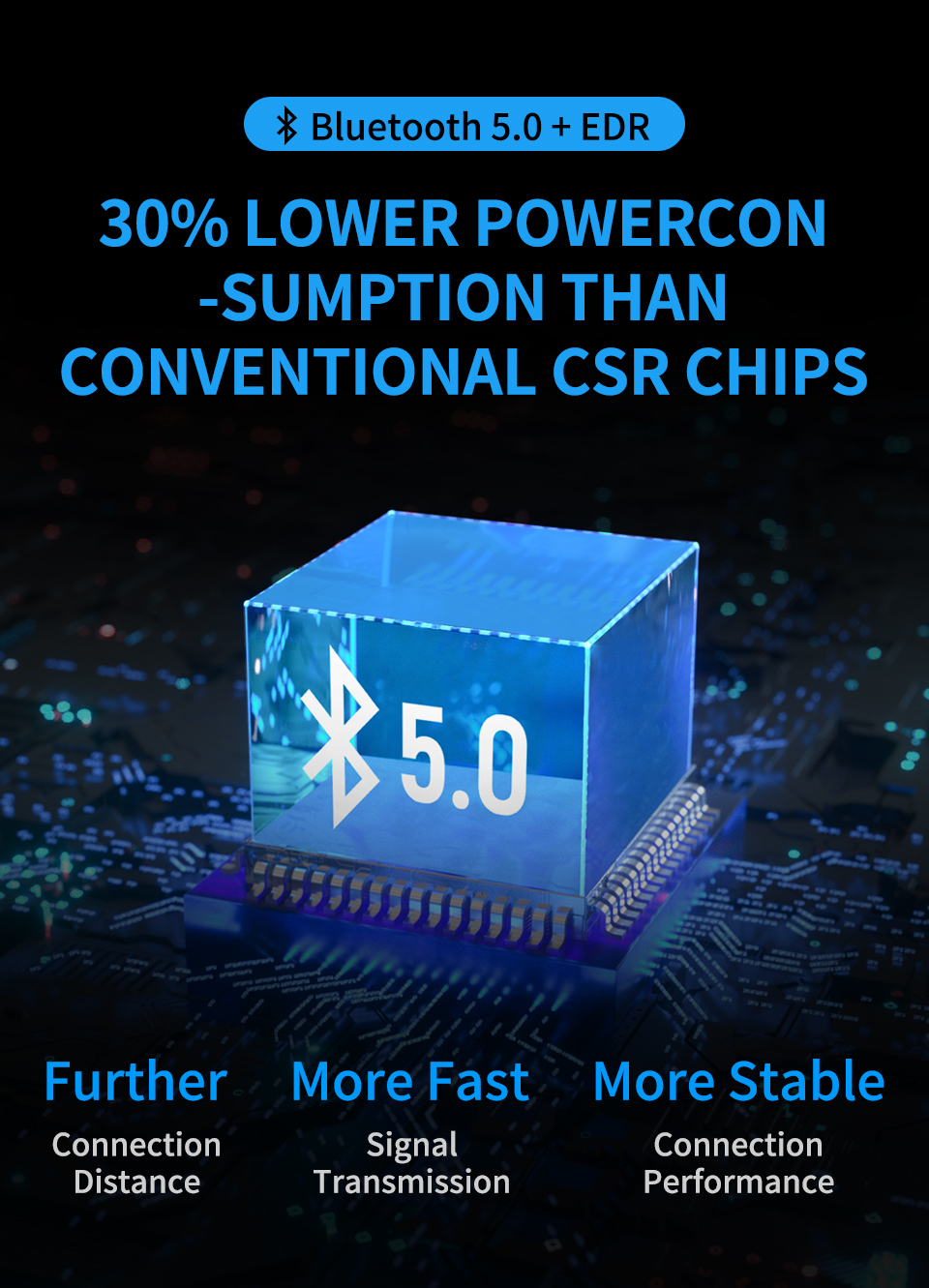 ขาย KZ Bluetooth Extra APTX HD ชิป CSR8675 รองรับบลูทูธ 5.0