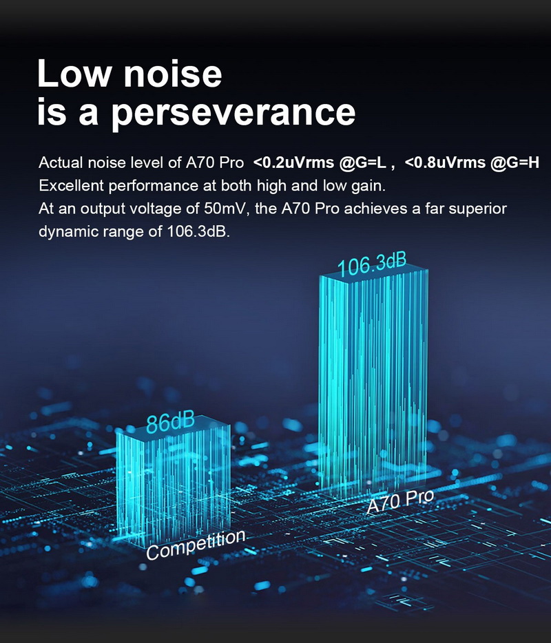 Topping A70 PRO Headphone Amplifier ตั้งโต๊ะ กำลังขับสูง ประกันศูนย์ไทย