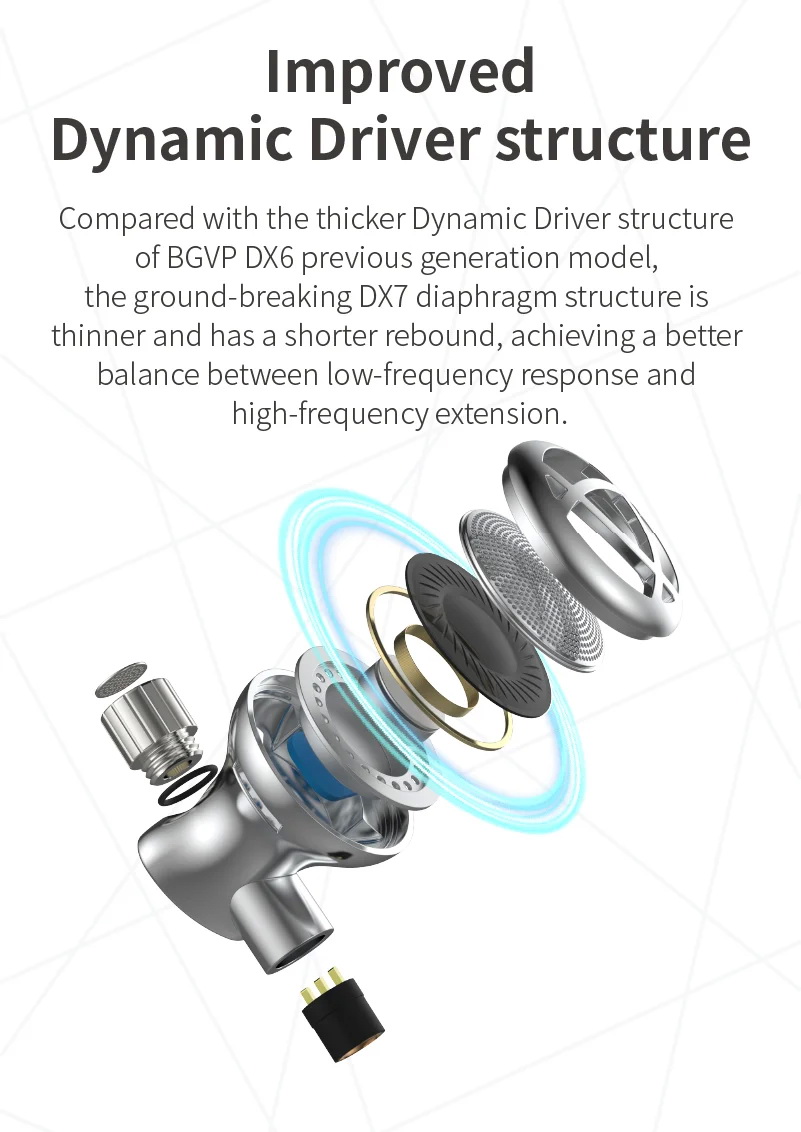 [Sale] BGVP DX7 หูฟังเอียบัด ไดรเวอร์ไดนามิก 14.2 มม. เปลี่ยนท่อนำเสียงได้ รองรับ Hi-Res ประกันศูนย์ไทย