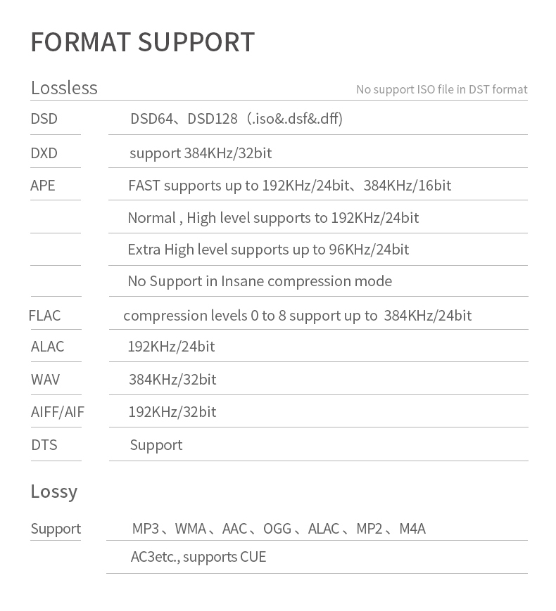 ขาย Shanling M0 เครื่องเล่นพกพาจิ๋วระดับ Hi-Res สามารถเล่นเพลงจากมือถือได้