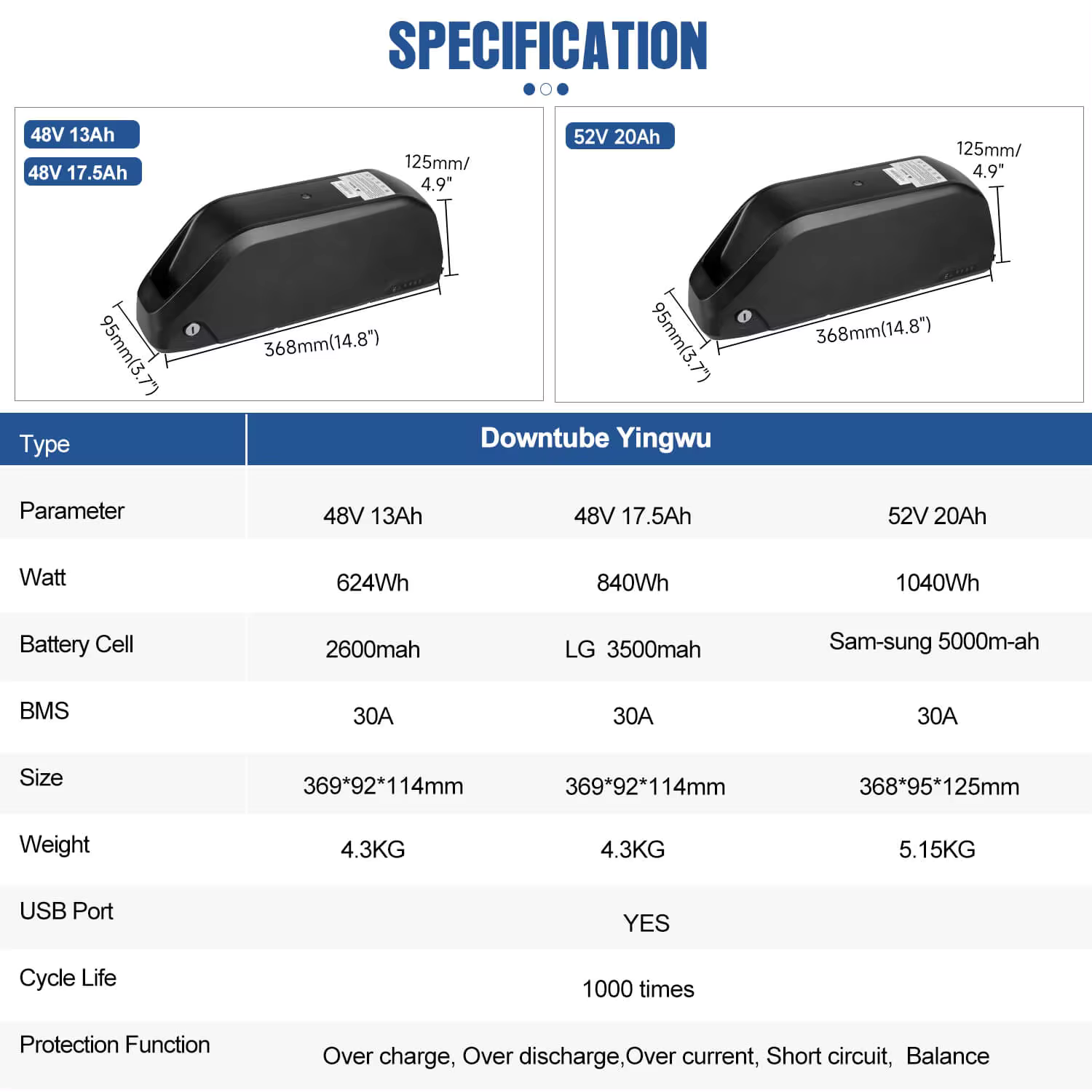 BAFANG Ebike Conversion Kit 48V | 500W / 750W | 26"–29" Wheels | Brushless Hub Motor | IPX5 Waterproof | LCD Display | Rear Wheel Kit
