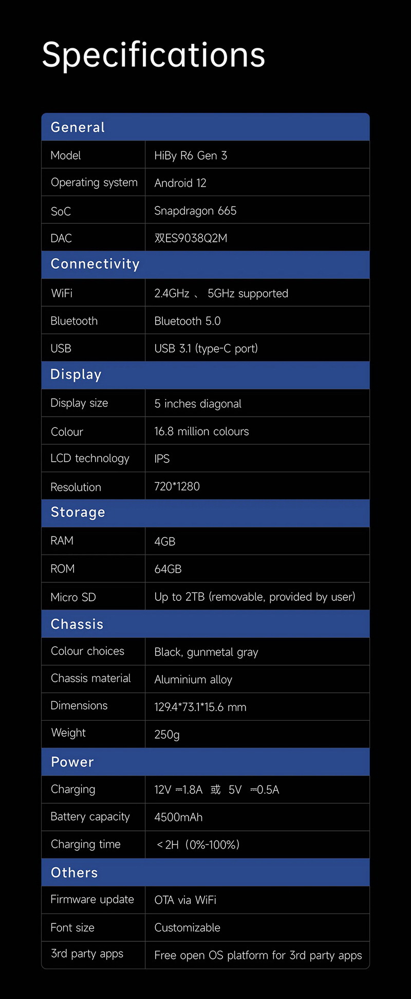 Hiby R6iii DAP พกพาระดับเรือธงปรับ Class แอมป์ได้ รองรับ MQA ประกันศูนย์ไทย