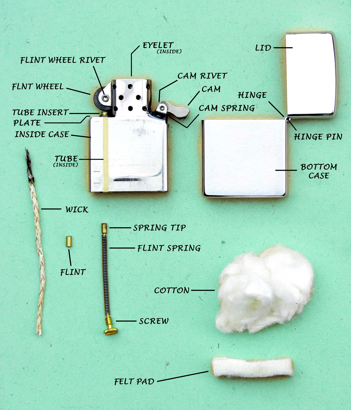 สำลีและแผ่นปิดสักกะหลาด Zippo แท้ - Genuine Zippo Cotton and Felt สำหรับไฟแช็คแบบเติมน้ำมันทุกชนิด