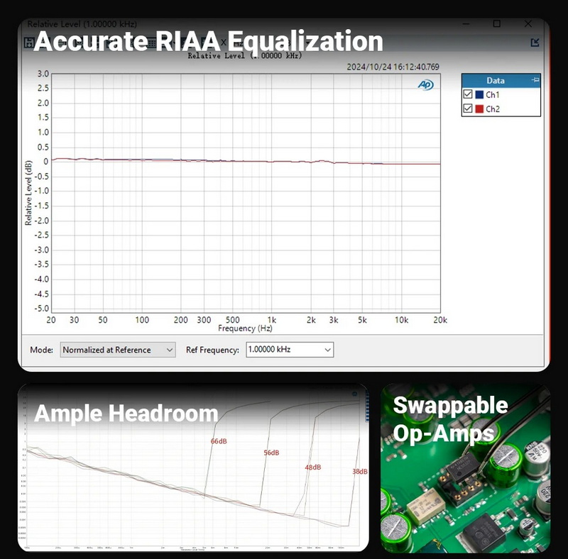 Fosi Audio BoxX5 พรีแอมป์โฟโนสำหรับเครื่องเล่นแผ่นเสียง รองรับ MM และ MC ประกันศูนย์ไทย