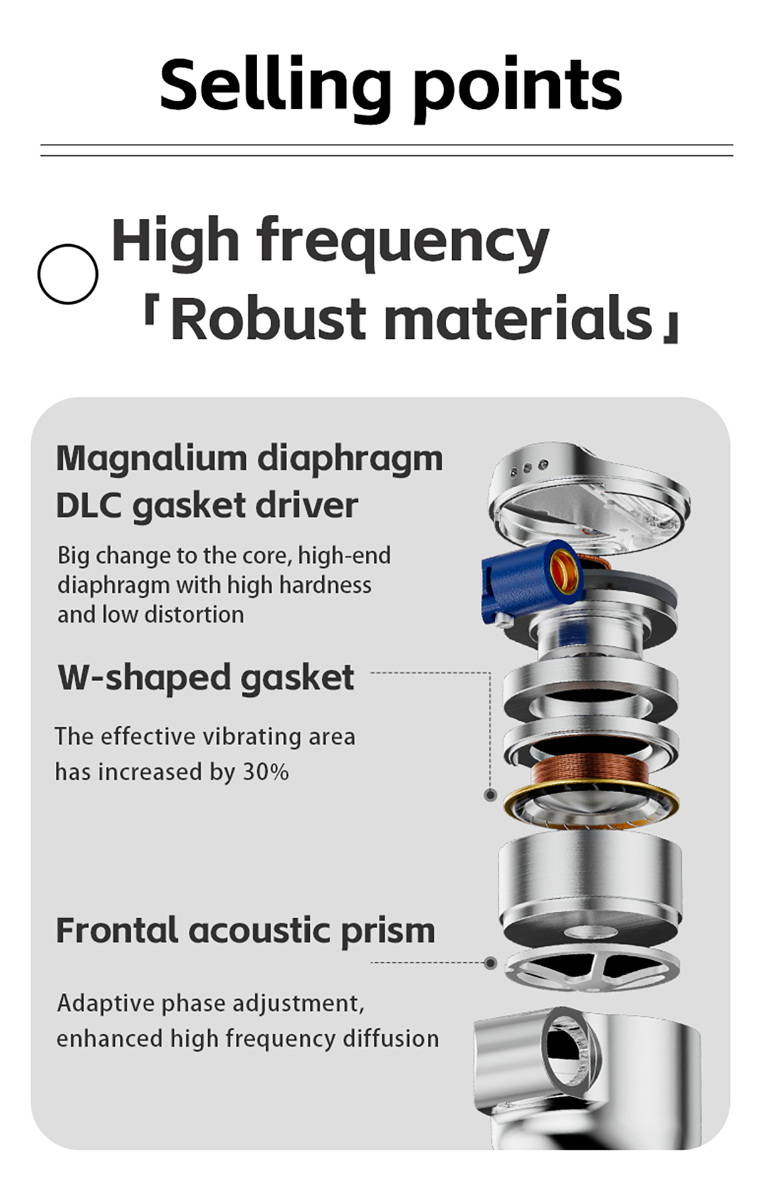 FiiO FD15 หูฟัง IEMs ไดรเวอร์ไดนามิก 13.8 มม.ไดอะแฟรมแมกเนเลียม บอดี้แสตนเลส 316L รองรับ Hi-Res ประกันศูนย์ไทย