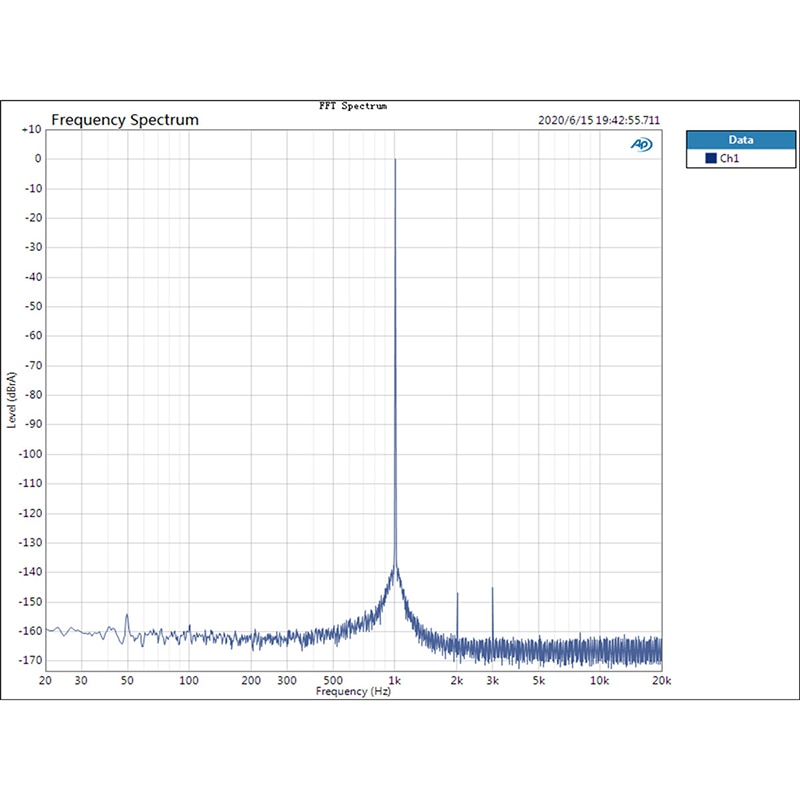 ขาย Topping L30 แอมป์หูฟัง รองรับ Hi-Res ประกันศูนย์ไทย