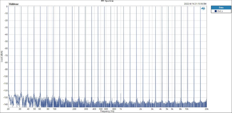 Topping E30ii Lite DAC ตั้งโต๊ะชิป AK4493S ประกันศูนย์ไทย