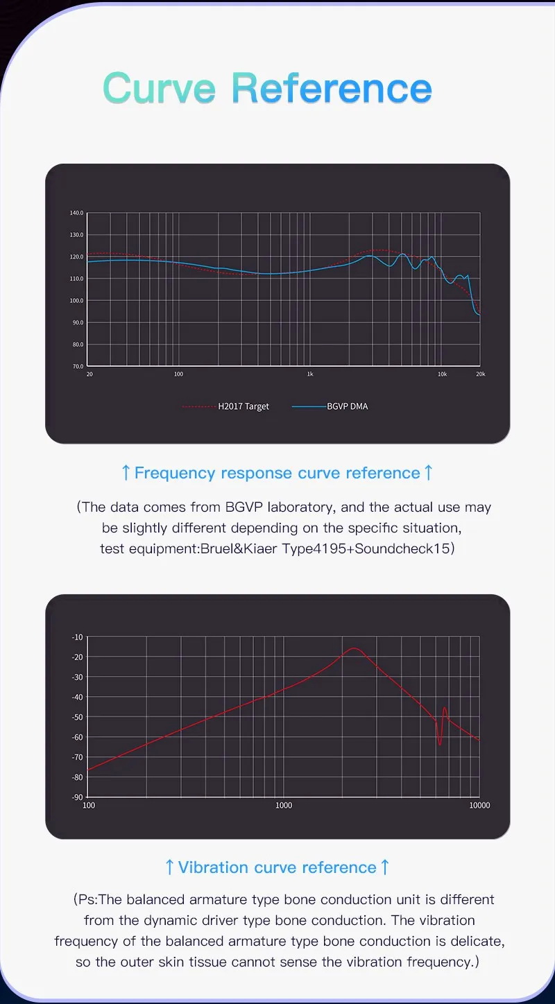 BGVP DMA หูฟัง IEMs Hybrid 5 ไดรเวอร์ 1DD+2BA+2BCD ประกันศูนย์ไทย