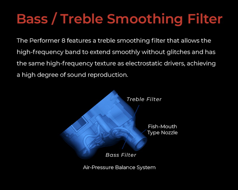 Aful Performer 8 หูฟัง IEMs 8 ไดรเวอร์ Hybrid เรือธงรุ่นใหม่ ประกันศูนย์ไทย