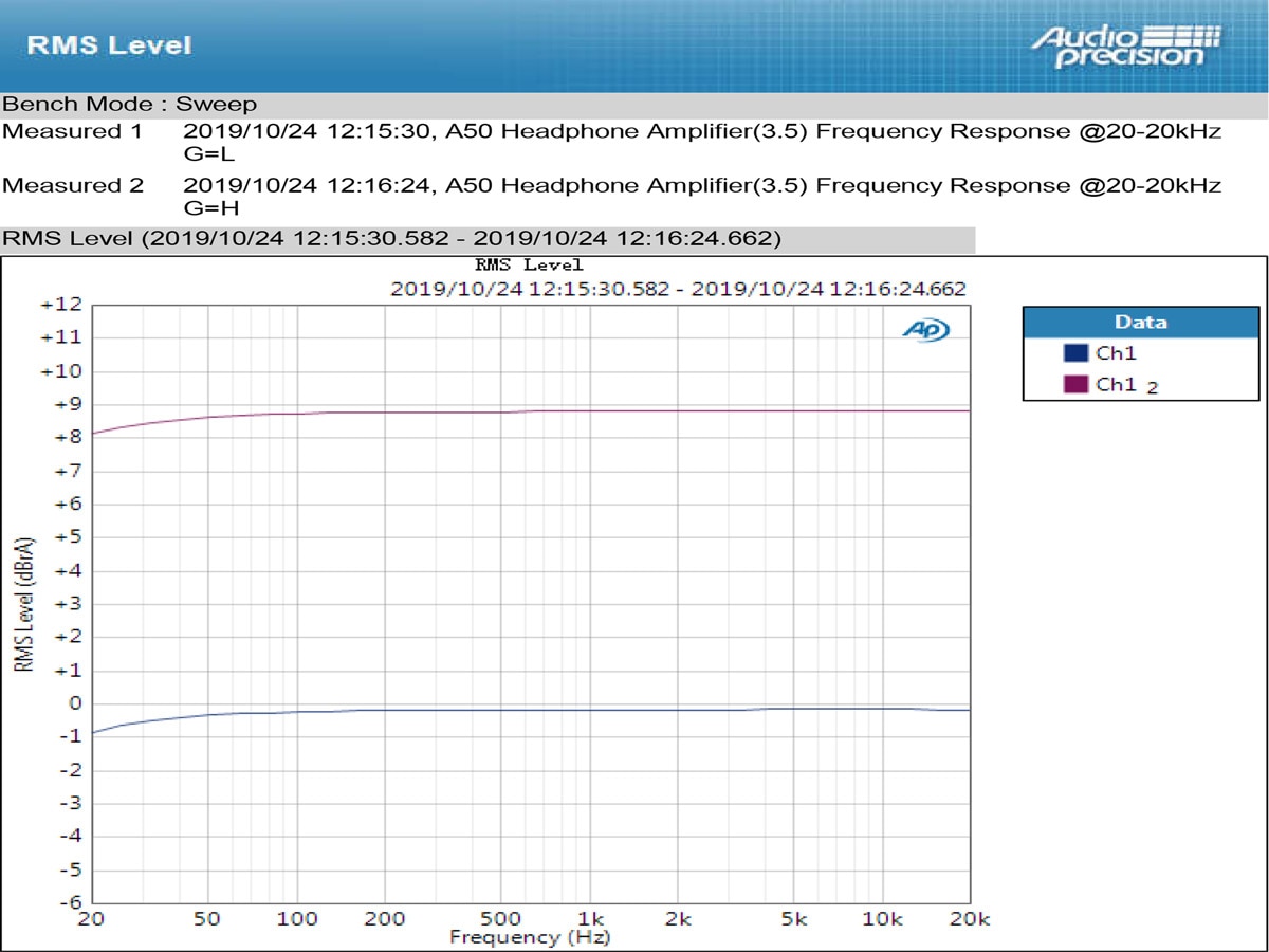 ขาย TOPPING A50 แอมป์หูฟังตั้งโต๊ะกำลังขับสูง รองรับย่านความถี่ 20-200kHz เหนือกว่า Hi-Res