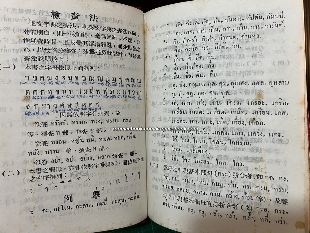 พจนานุกรมไทย-จีน โดย ชวน เซียวโชลิต ( ประสิทธิ์ ชวลิตธำรง )