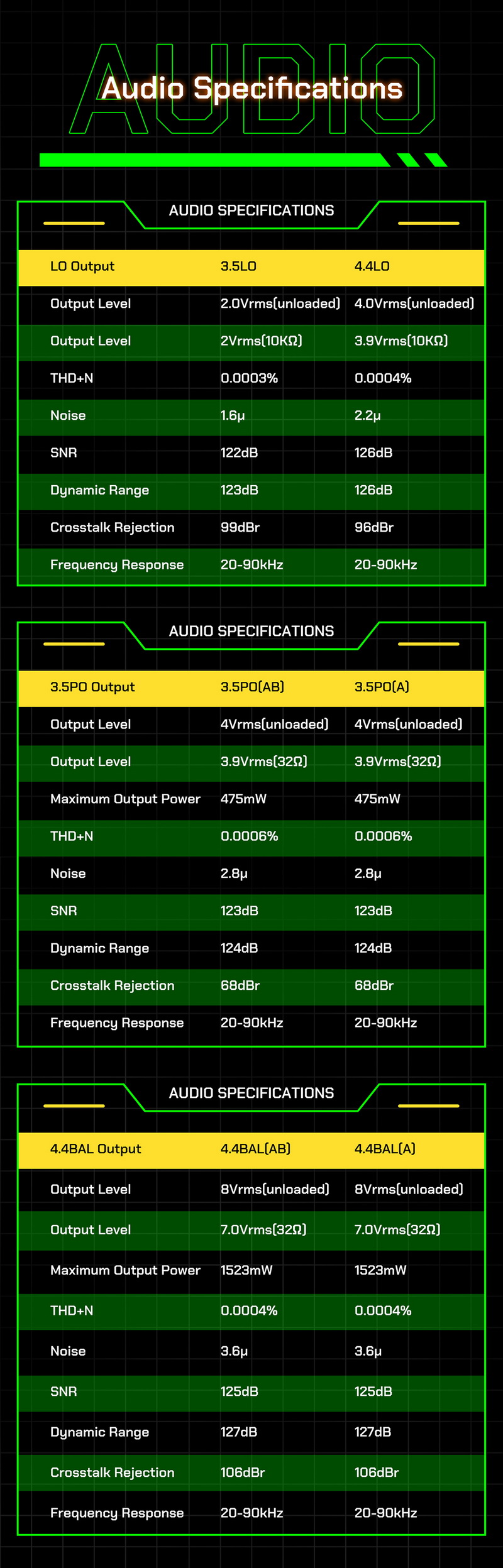 Hiby FD5 DAC/AMP ตั้งโต๊ะ Class A/AB ชิป AKM4493 x4 ในธีมไซเบอร์พังค์ รองรับ MQA ประกันศูนย์ไทย
