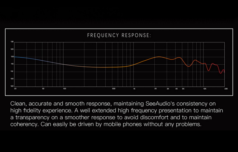 Seeaudio Yume Ultra หูฟัง Hybrid 3 ไดรเวอร์ 2BA+1DD ประกันศูนย์ไทย