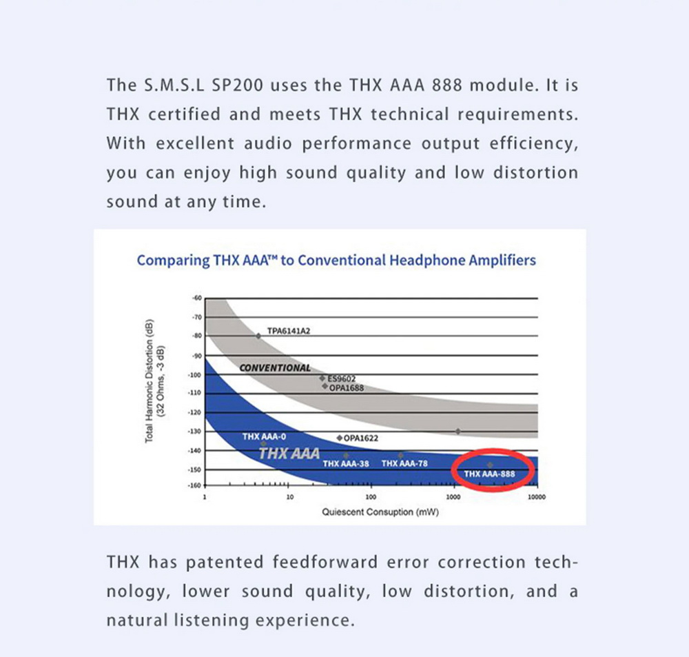 ขาย SMSL SP200 แอมป์ตั้งโต๊ะระดับ Hi-Res รองรับ THX ประกันศูนย์ไทย