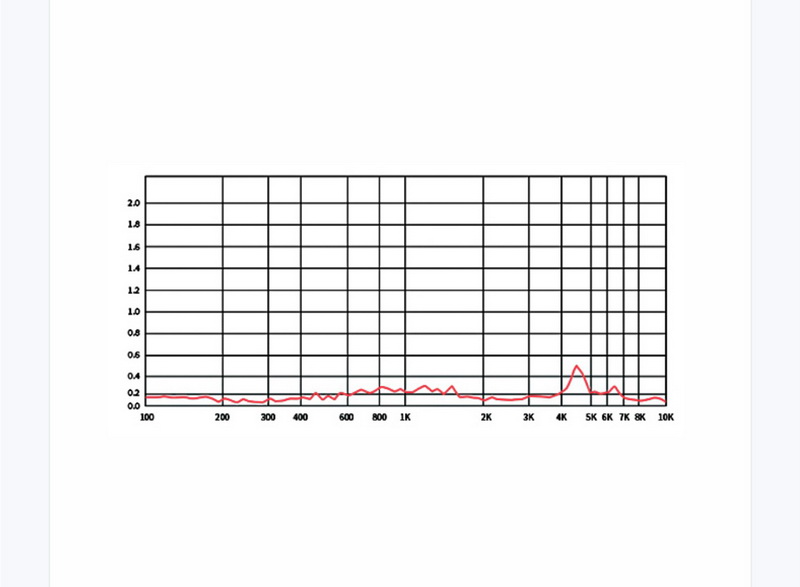 SuperTFZ KING KONG หูฟัง IEMs 2 ไดรเวอร์ Dynamic ไดอะแฟรมคอมโพสิตโพลีเมอร์ เสียงดี ประกันศูนย์ไทย