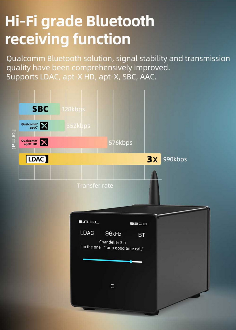 SMSL B200 เครื่องรับสัญญาณเสียงบลูทูธ DAC ปรีแอมป์สำหรับออดิโอไฟล์ ประกันศูนย์ไทย