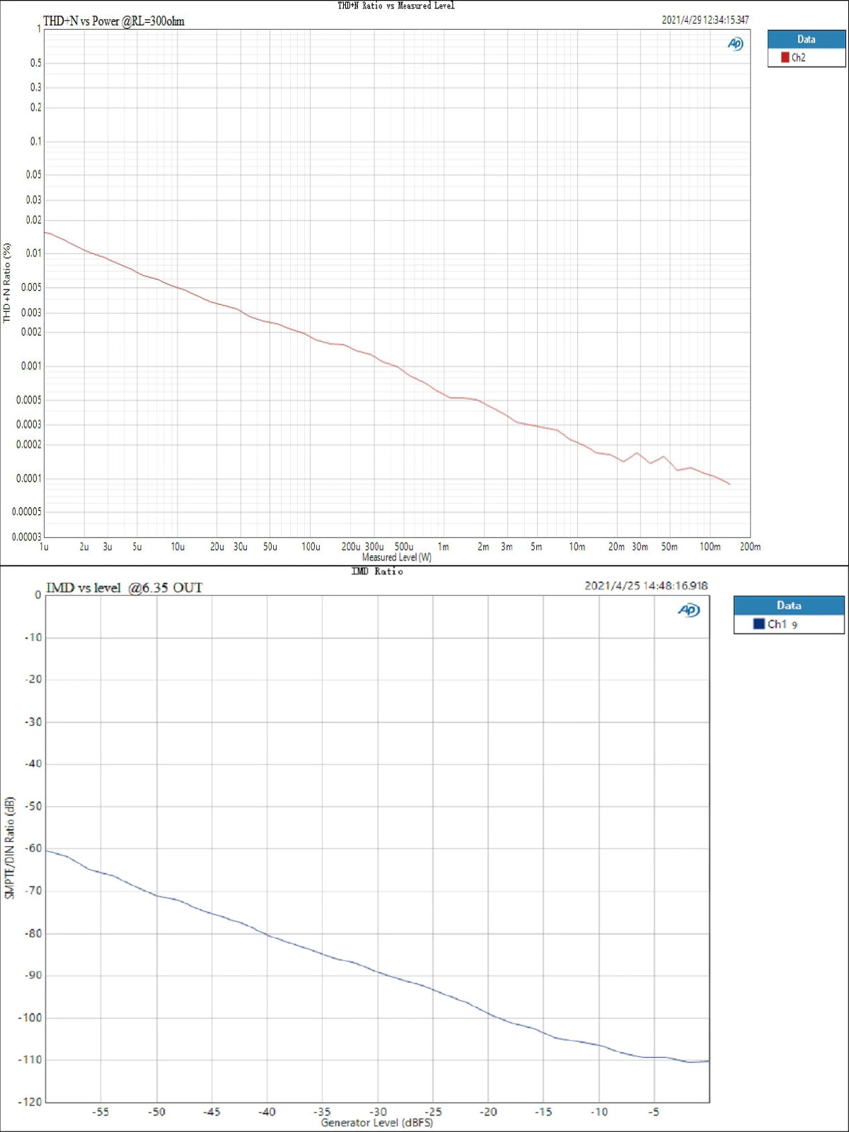 ขาย Topping EX5 DAC& ตั้งโต๊ะรองรับ MQA, Dual Hi-Res ประกันศูนย์ไทย